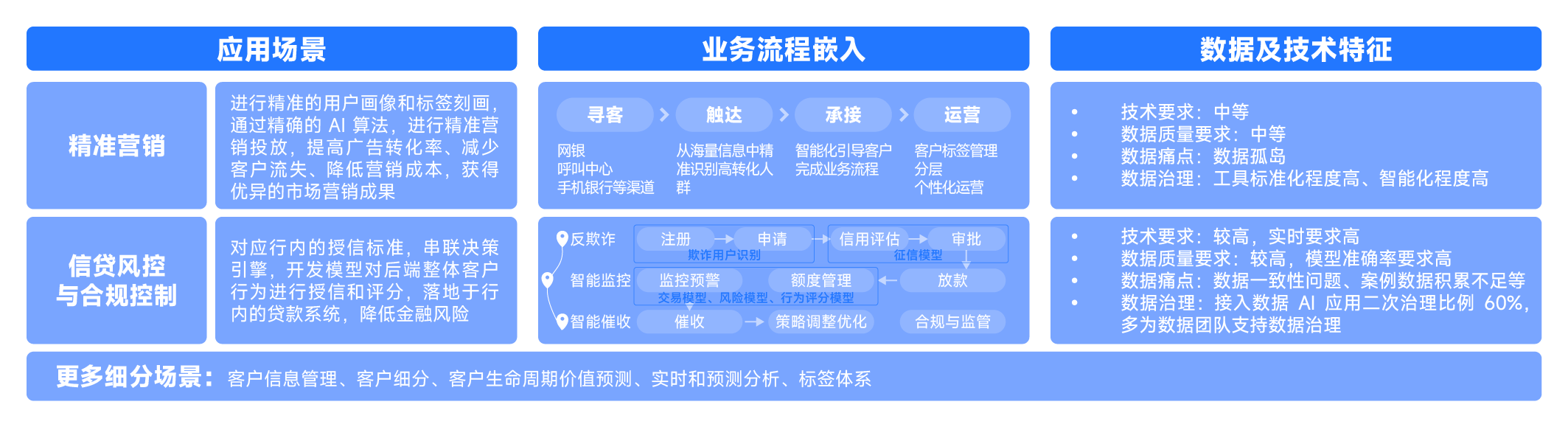 AI+数据治理-05.png