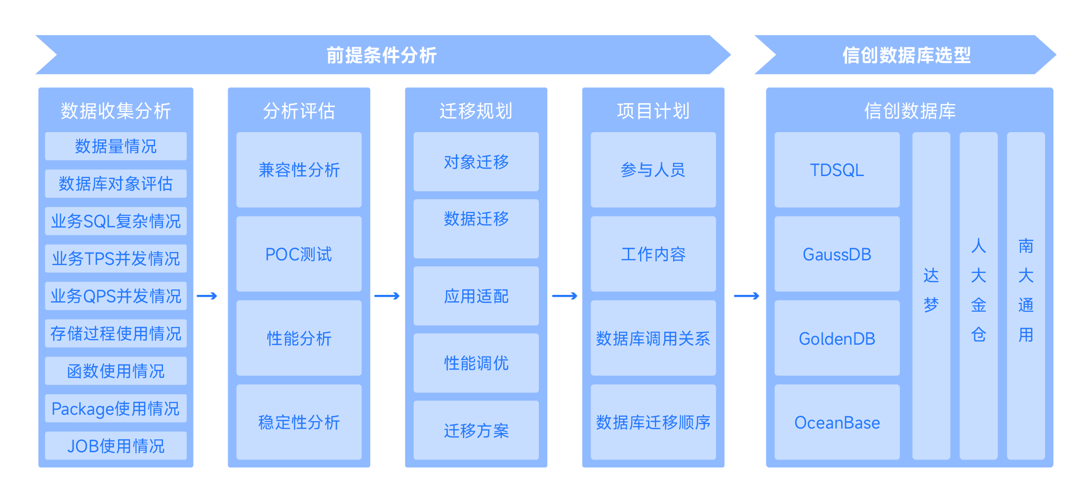 信创数据库服务-04.png